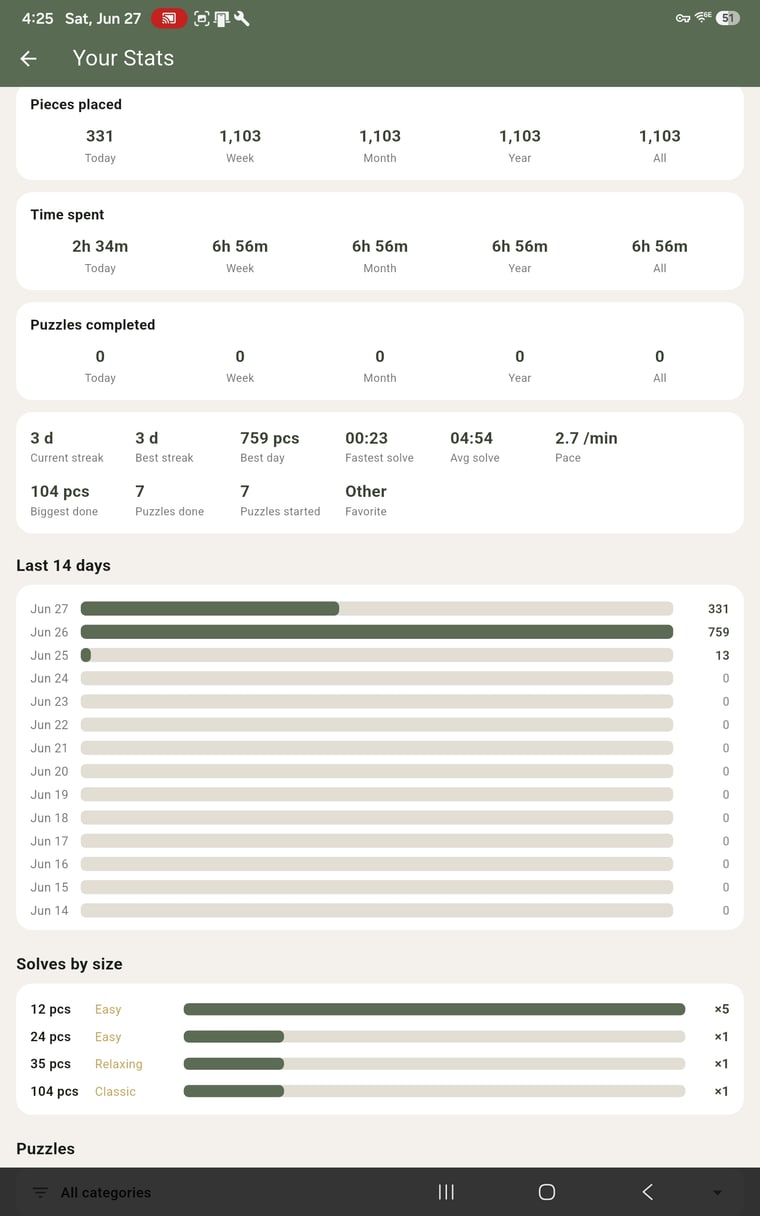 Overall statistics: pieces placed, time spent, streaks and more